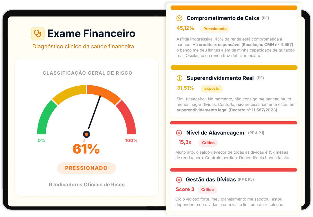 Exame Financeiro 3 Áreas